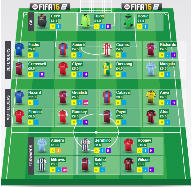 ultimate fantasy premier league lineup