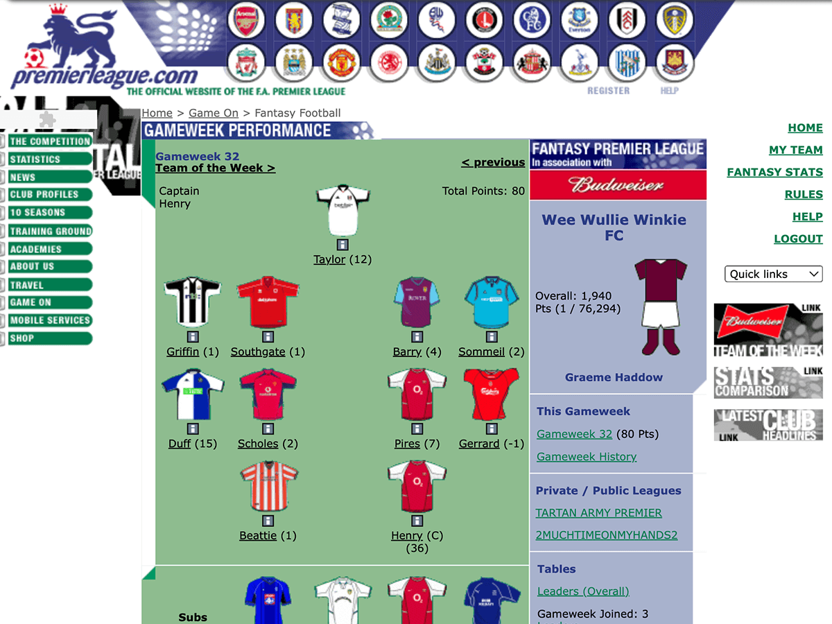 The FPL Era The History of Fantasy Football (Part 3) FPL Tips