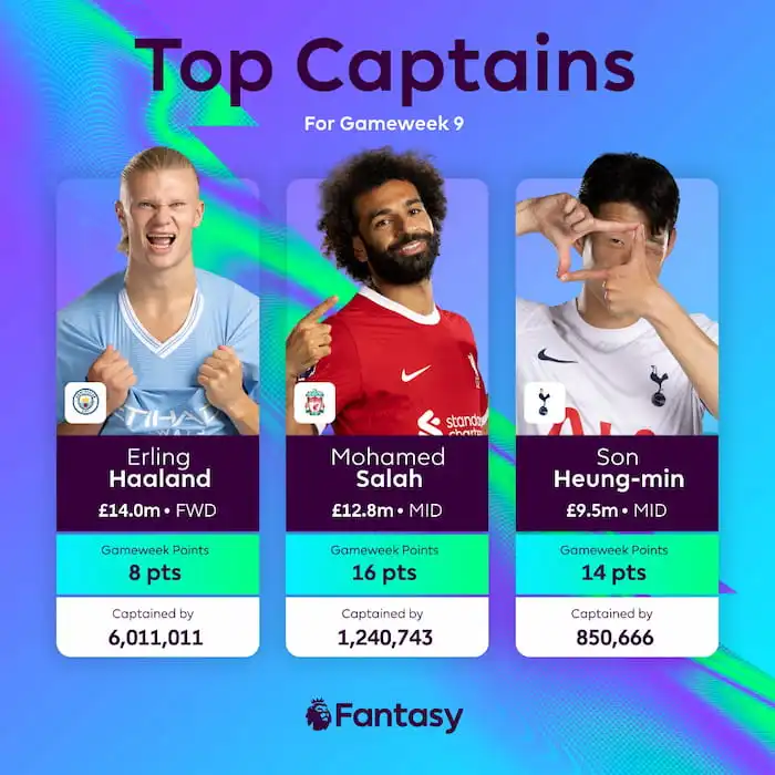 top captains